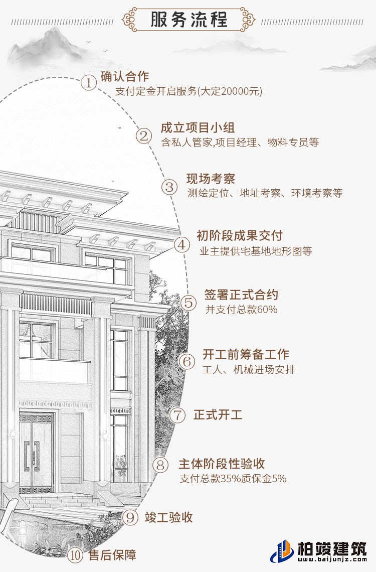 农村三层中式别墅可以领包入住C2001-新中式风格